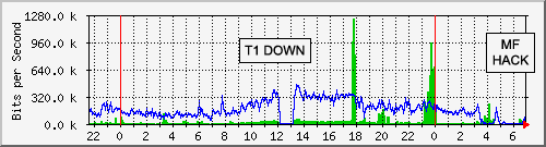bandwidth graph